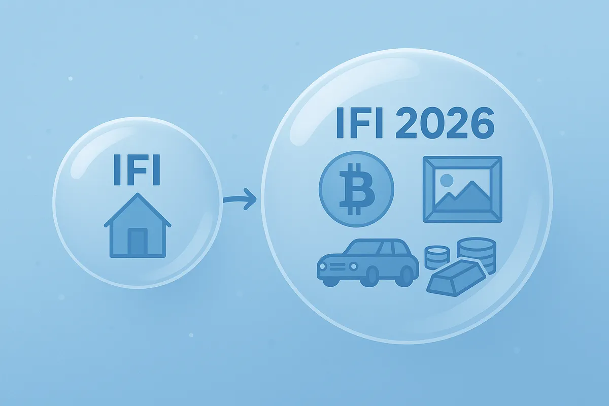 Impôt sur la fortune improductive : ce qui change avec la fin de l'IFI